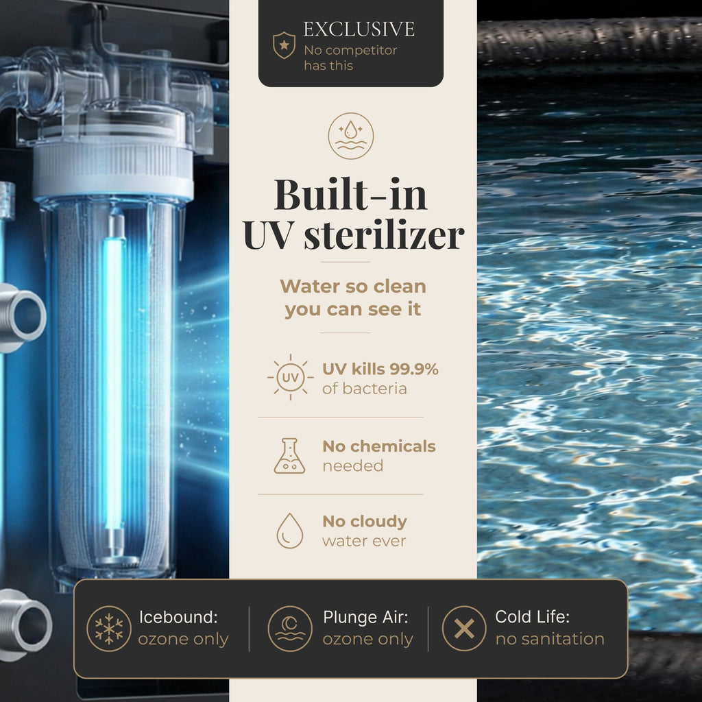 Nicebeam Cryo Pro Inflatable Cold Plunge Tub | XXL 216-Gallon Ice Bath System