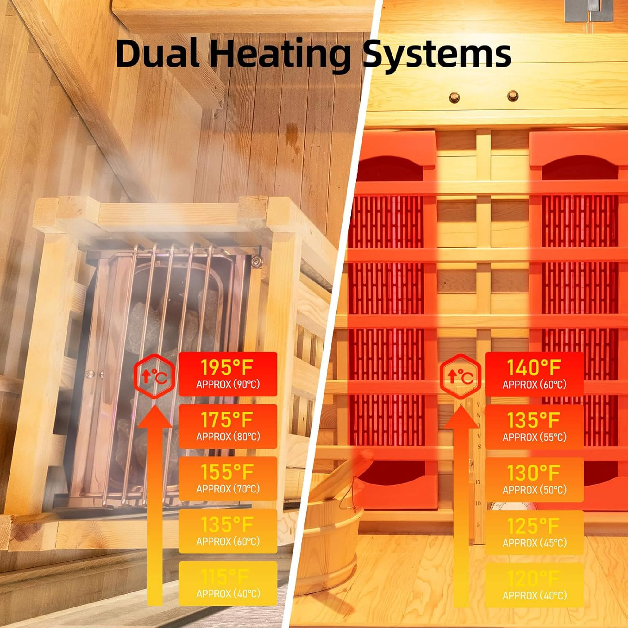 Rövia Aurora 3-Person Indoor Hybrid Sauna with Infrared & 4.5KW Steam Heater | Model SAK41592